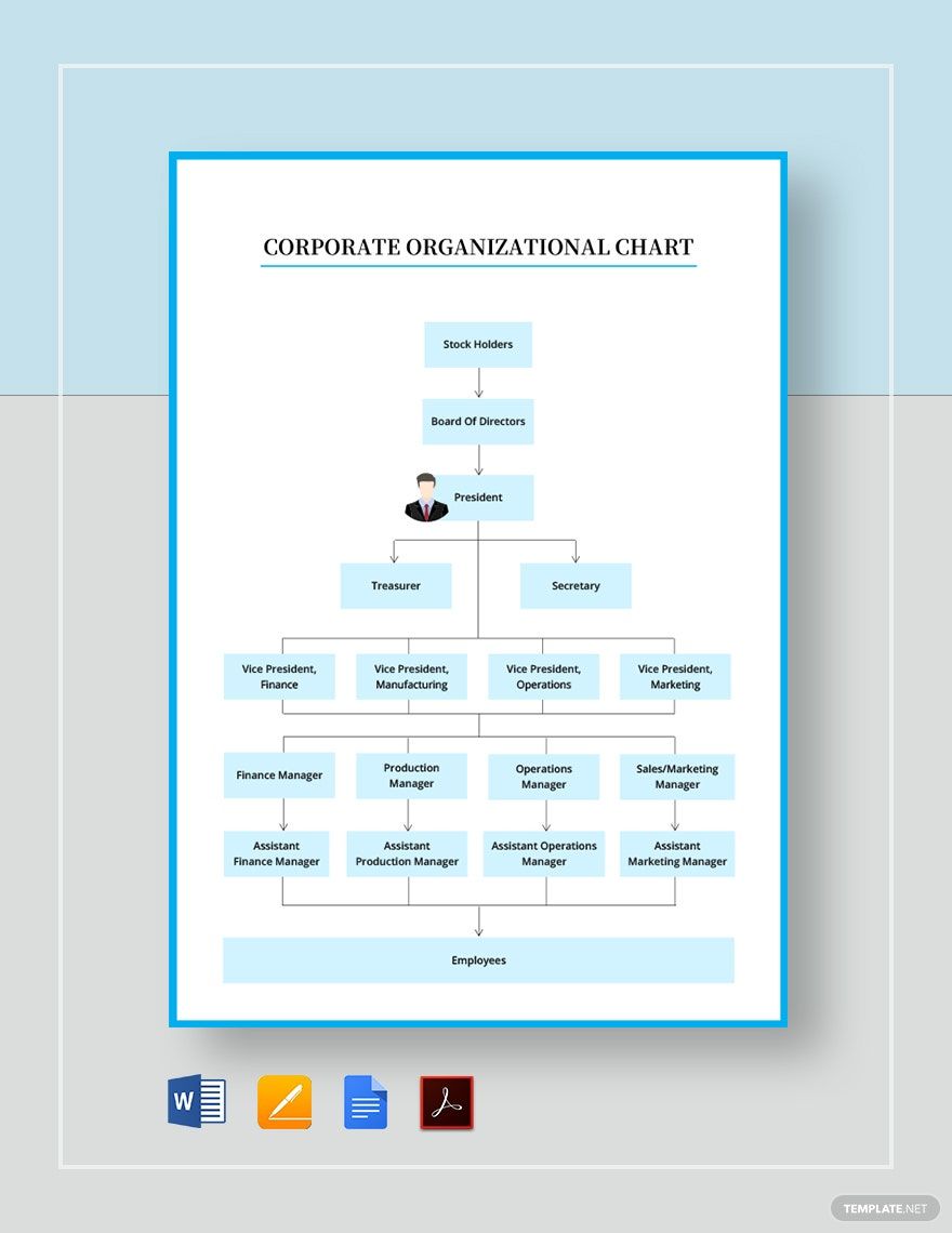 Corporate Org Chart Template