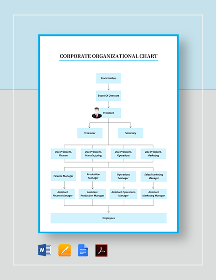 Accounts Receivable Organizational Chart Template - PDF | Word | Apple