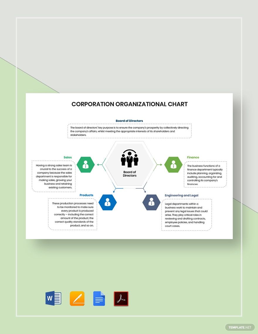 Corporation Organizational Chart Template