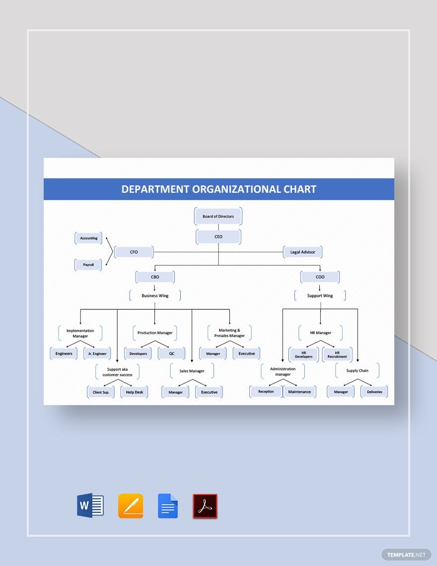 Department Organizational Chart Template Google Docs, Word, Apple