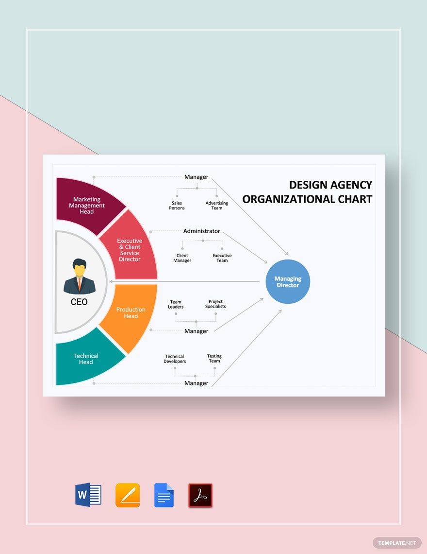 Design Agency Organizational Chart Template