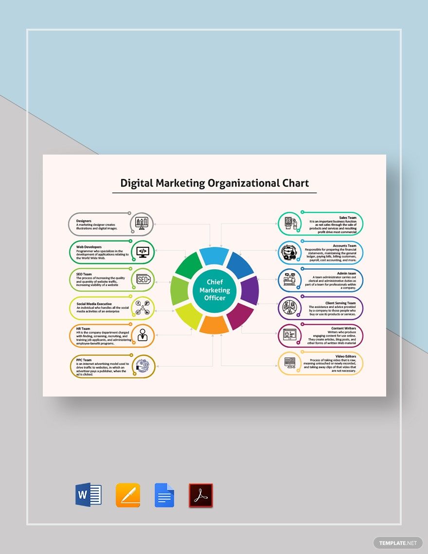 Digital Marketing Organizational Chart Template