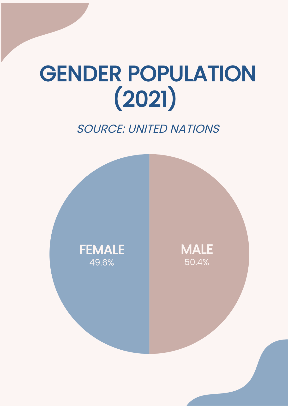 Gender Pie Chart Template