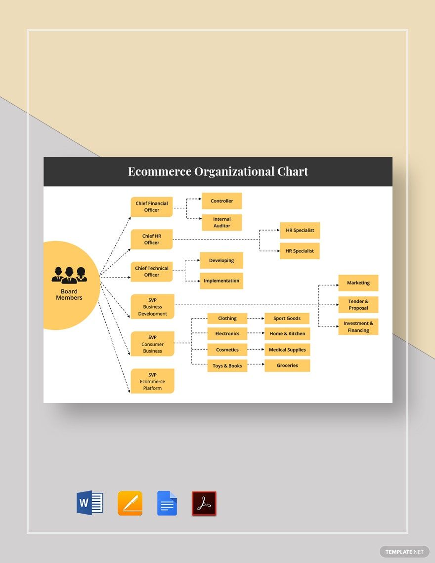 Ecommerce Org Chart Template