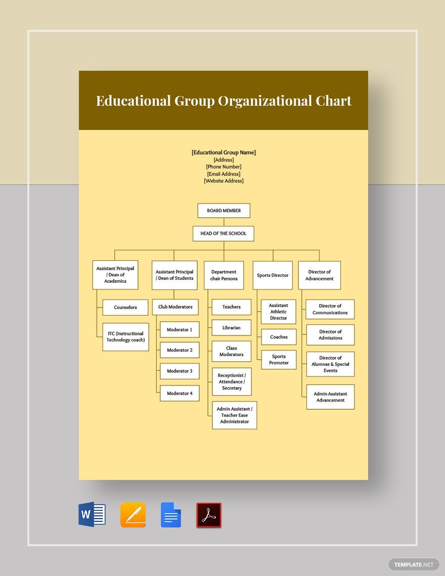 Educational Group Organizational Chart Template