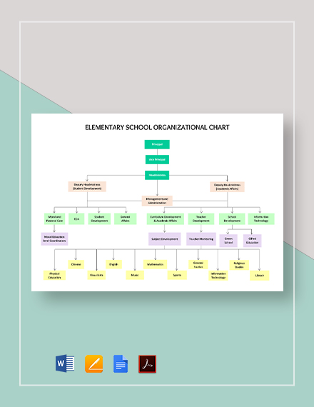 Organizational Chart Google Docs