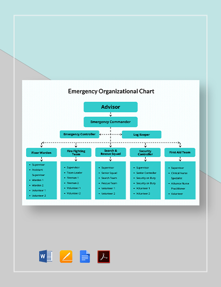 Emergency Organization Chart