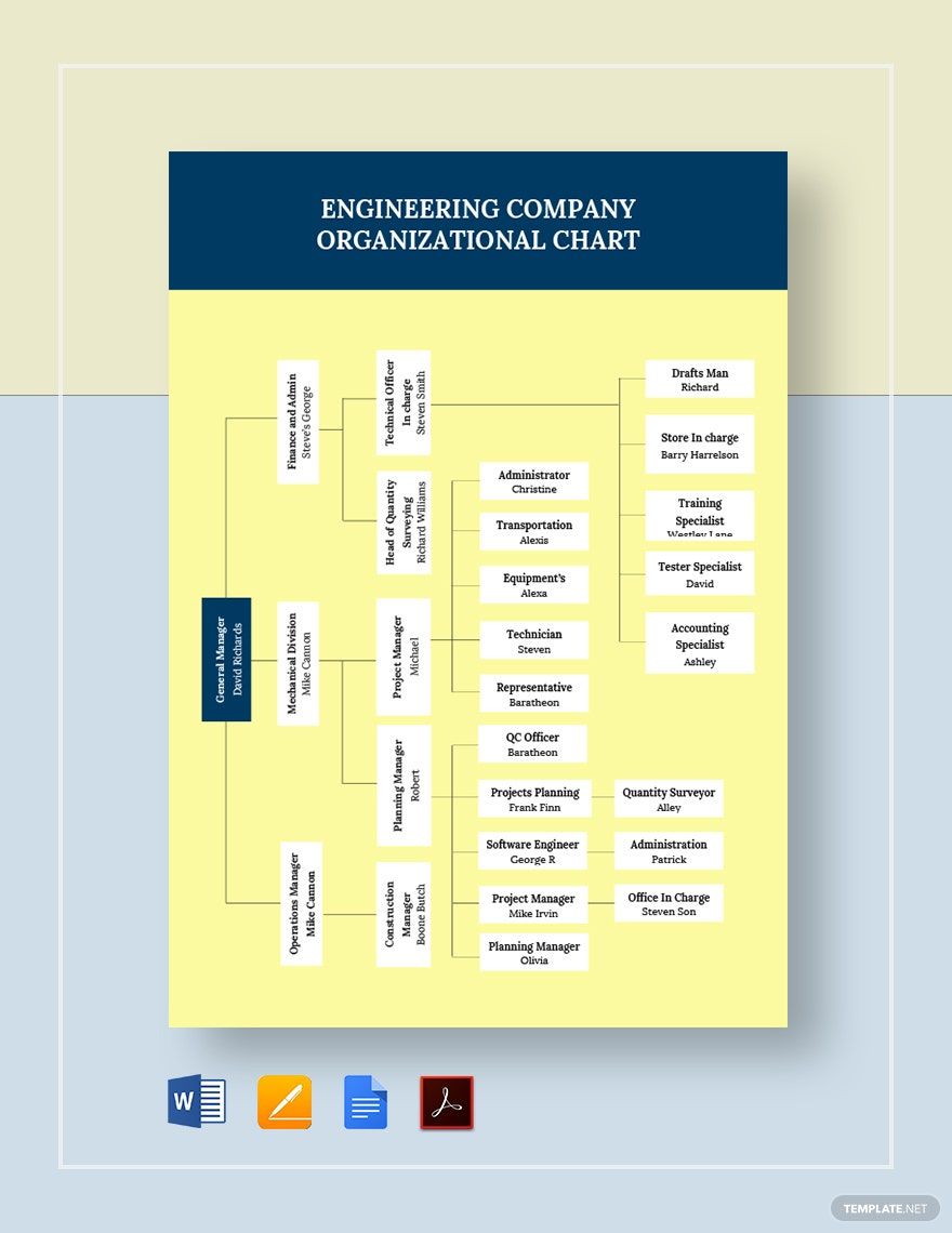 Engineering Company Organizational Chart Template In PDF, Word, Pages