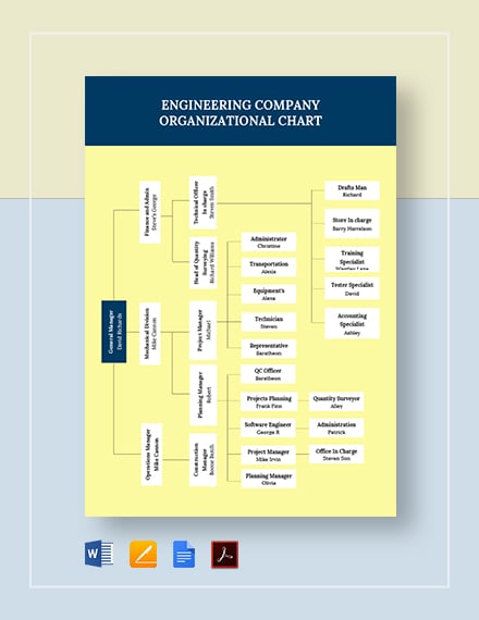 Company Hierarchy Chart Template