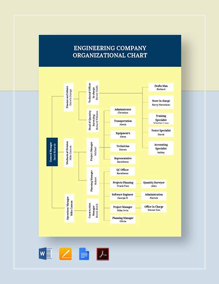 Organizational Chart Template For Mac Pages