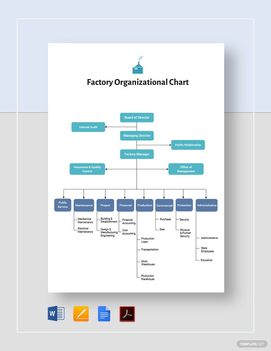 Factory Organizational Chart Template