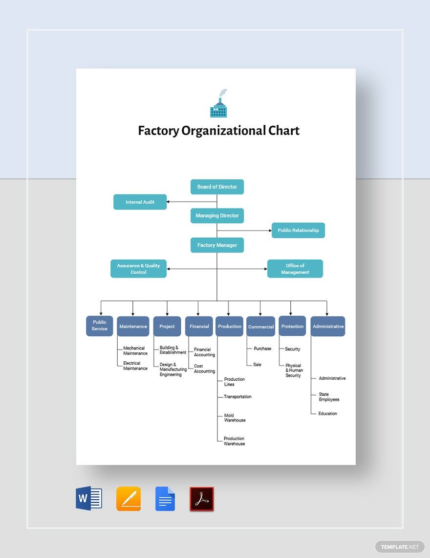 Factory Organizational Chart Template in Google Docs, PDF, Pages, Word - Download | Template.net