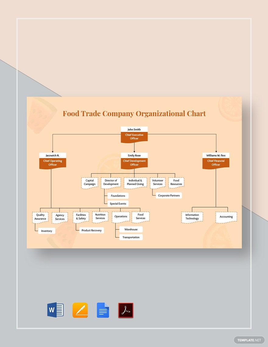 Fast Food Restaurant Organizational Chart Template Google Docs, Word