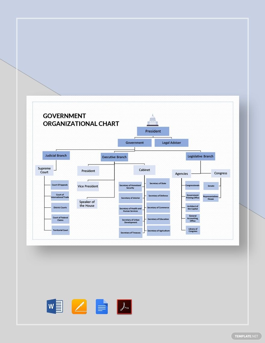 Government Organizational Chart Template
