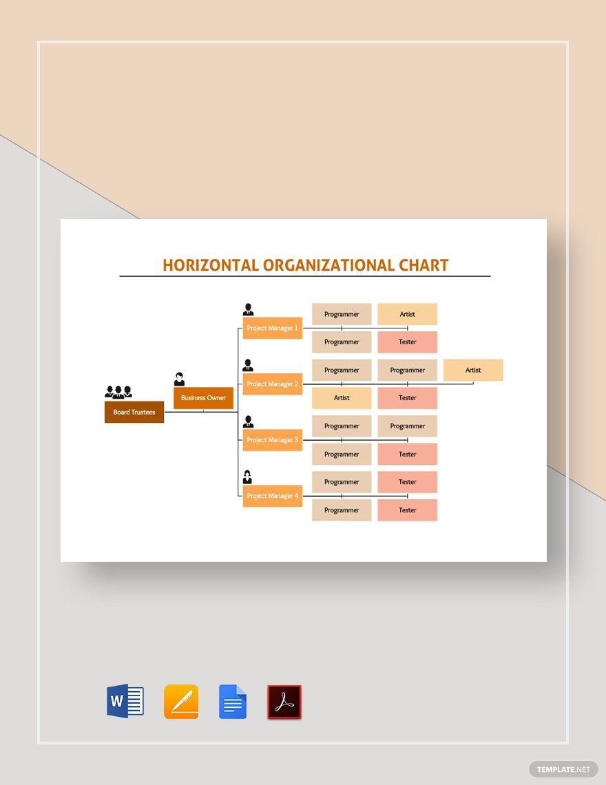 Horizontal Organizational Chart Template in Word, Google Docs, PDF, Apple Pages