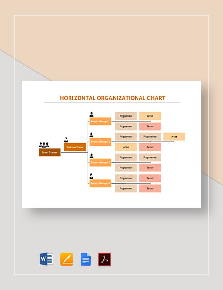 Organizational Chart Template Pages