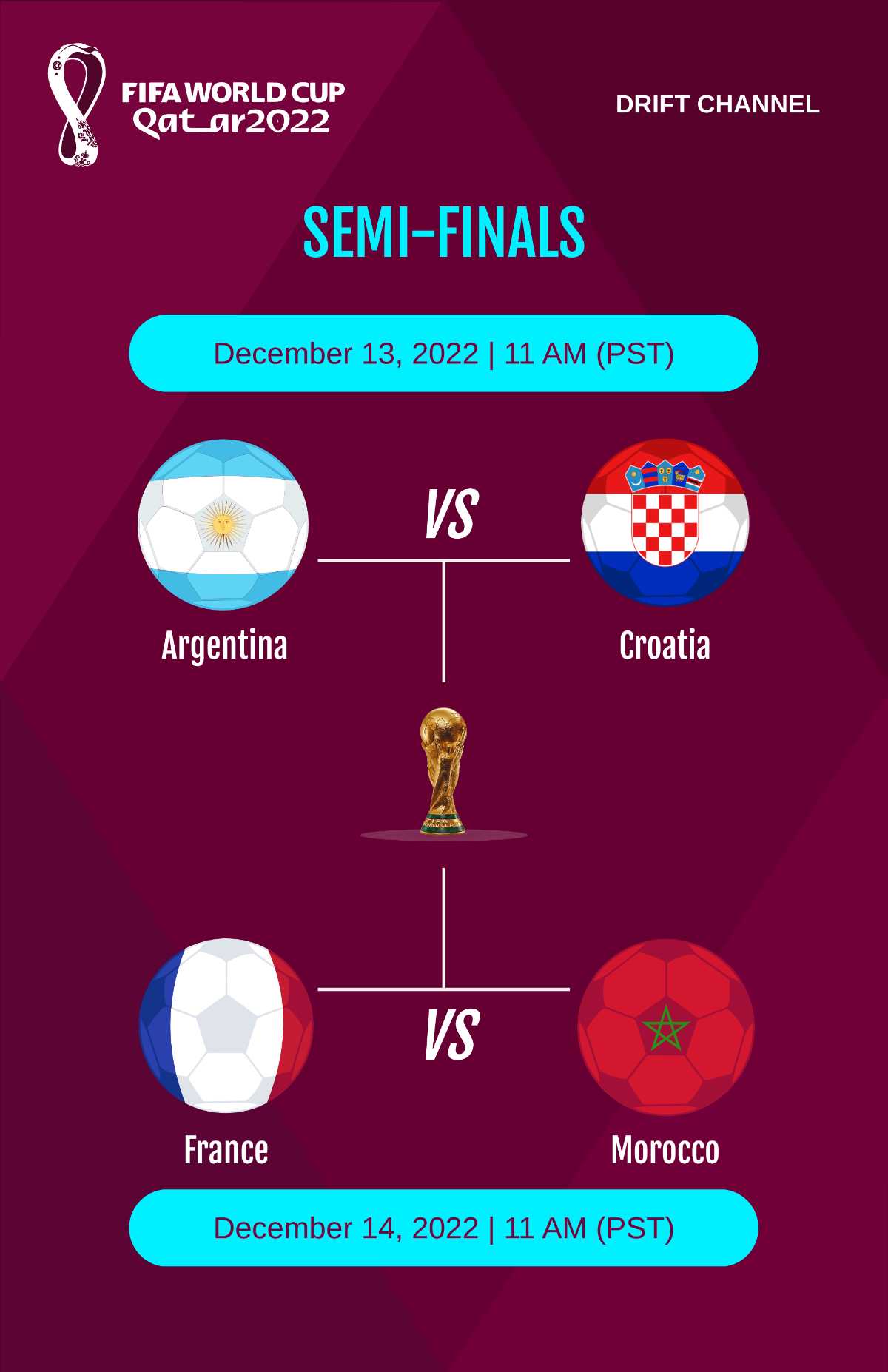 World Cup 2022 Semi-Finals Poster Template