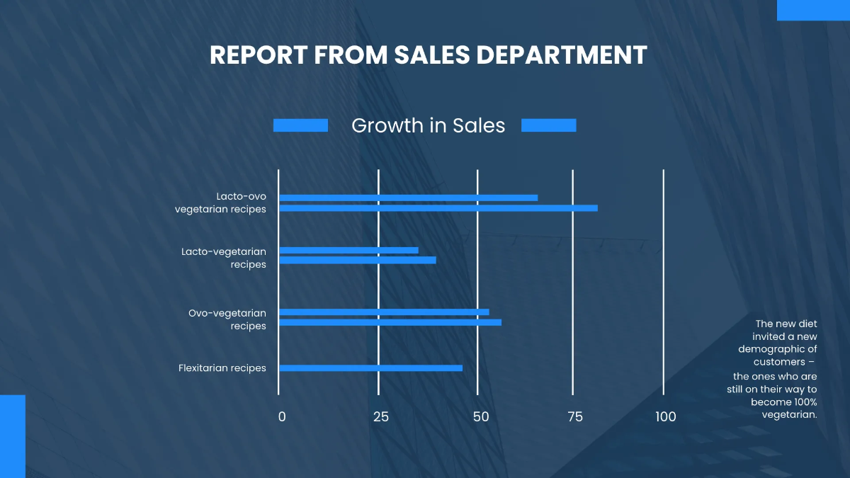Free Business Meeting Presentation Template to Edit Online