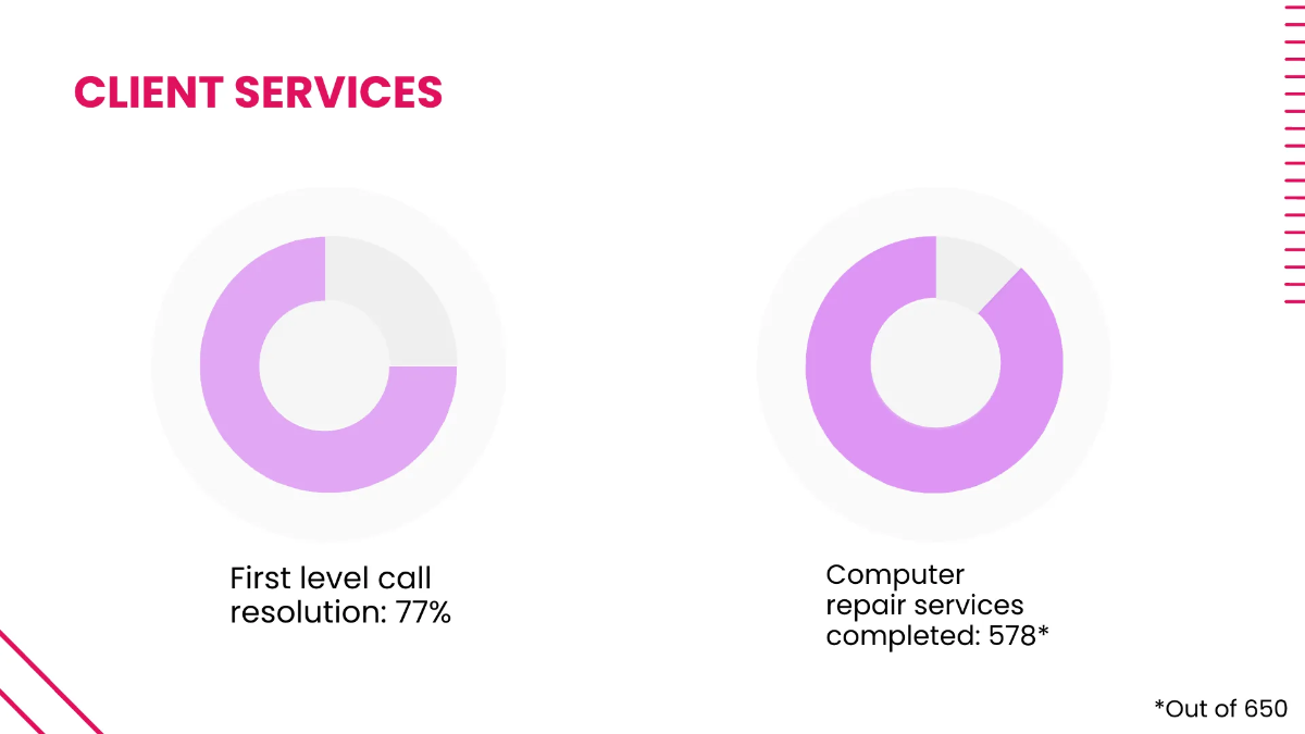 Free IT Department Meeting Presentation Template to Edit Online