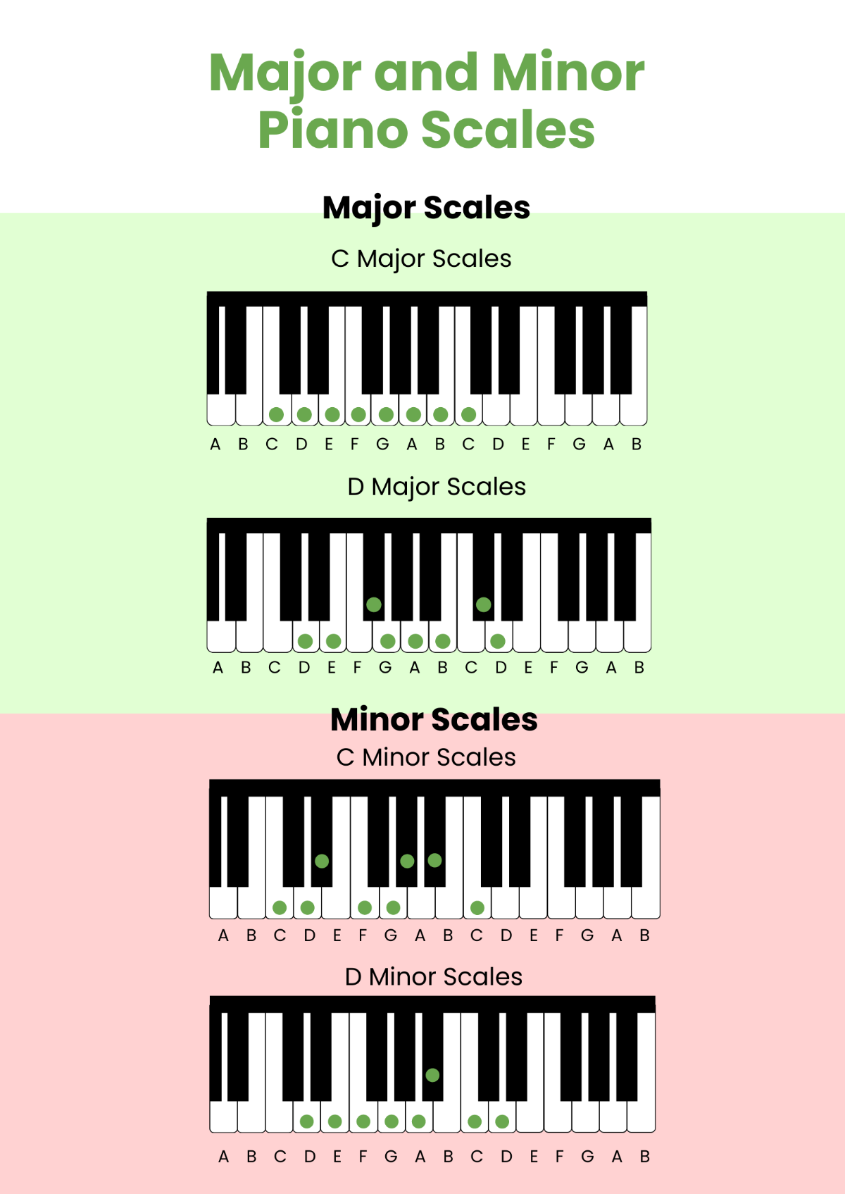 Major & Minor Piano Scales Chart Template