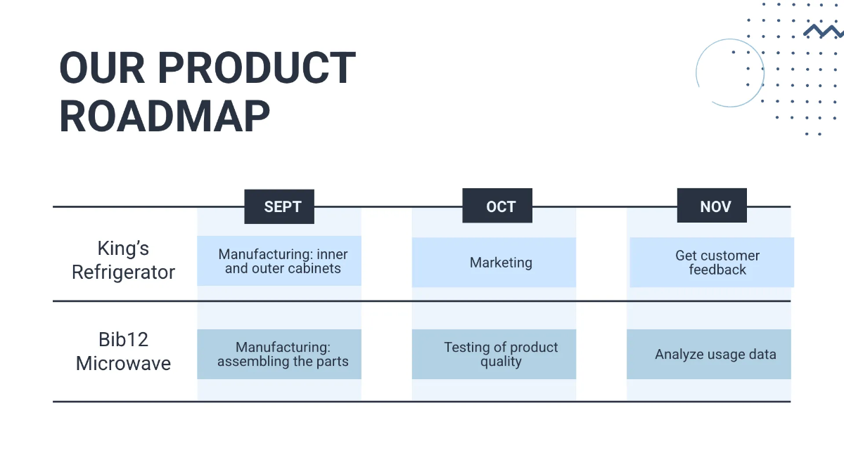 Free Product Roadmap Presentation Template to Edit Online