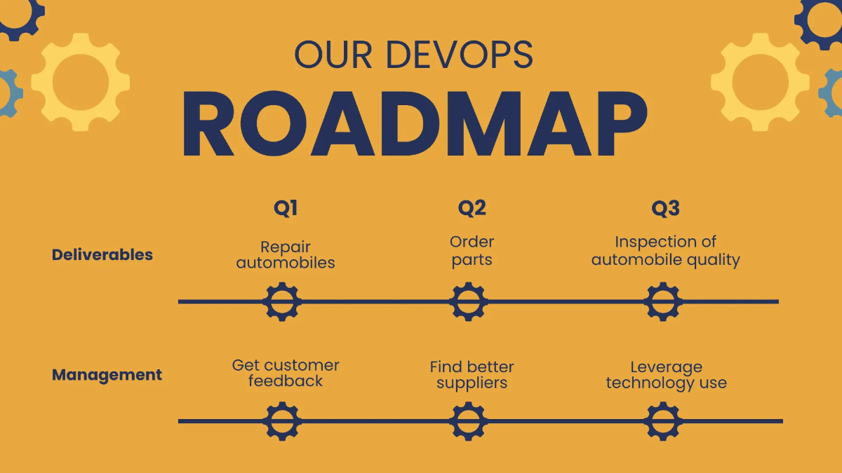 Free Devops Roadmap Presentation Template to Edit Online