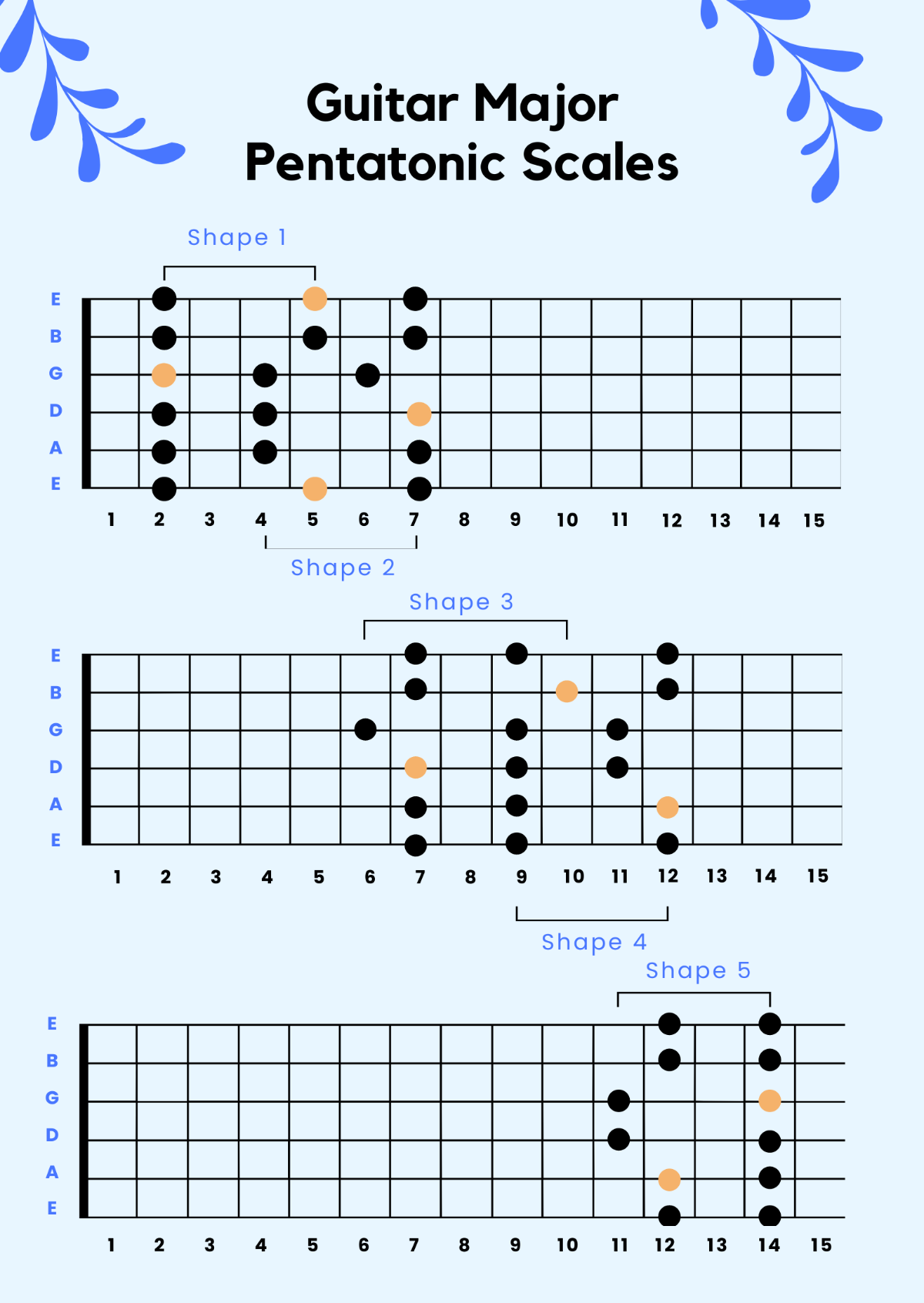 Guitar Pentatonic Scale Chart Template