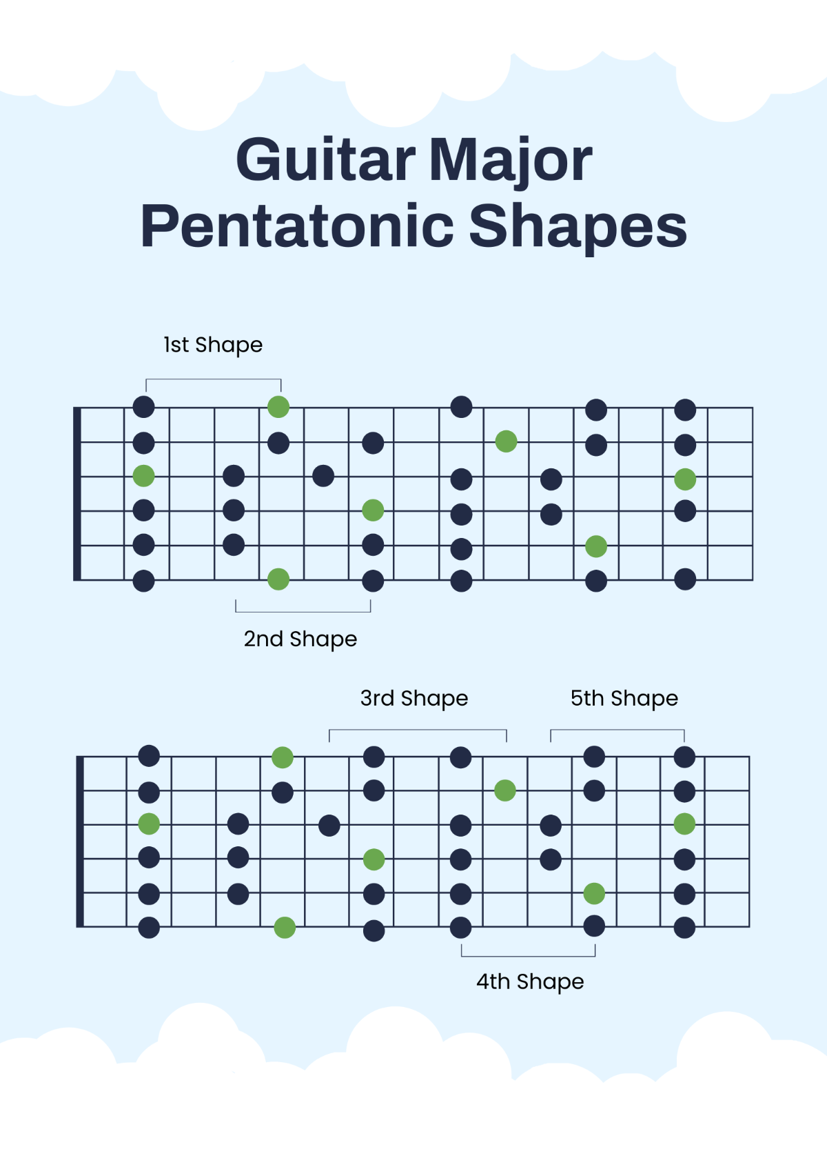 Guitar Major Pentatonic Scale 5 Shapes Chart Template