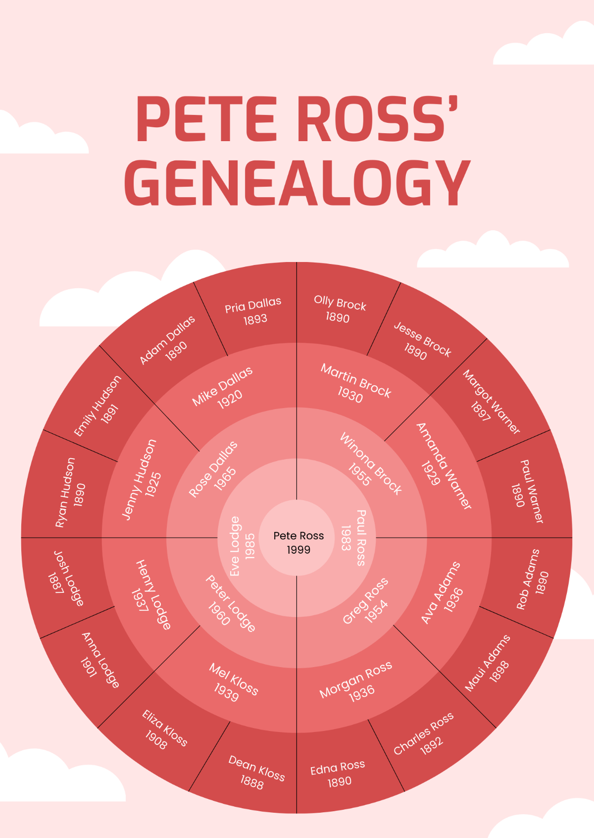 Genealogy Circle Chart Template