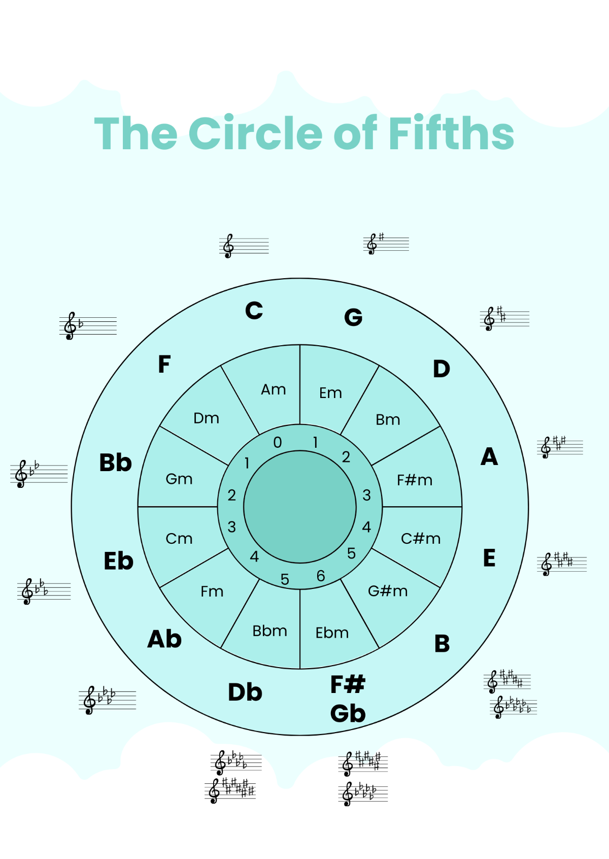 Circle Of Fifths Extended Chart Template