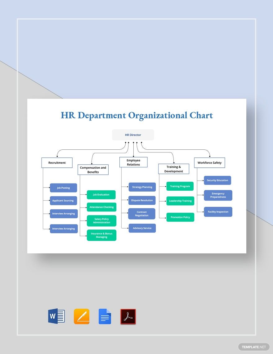 HR Department Organizational Chart Template