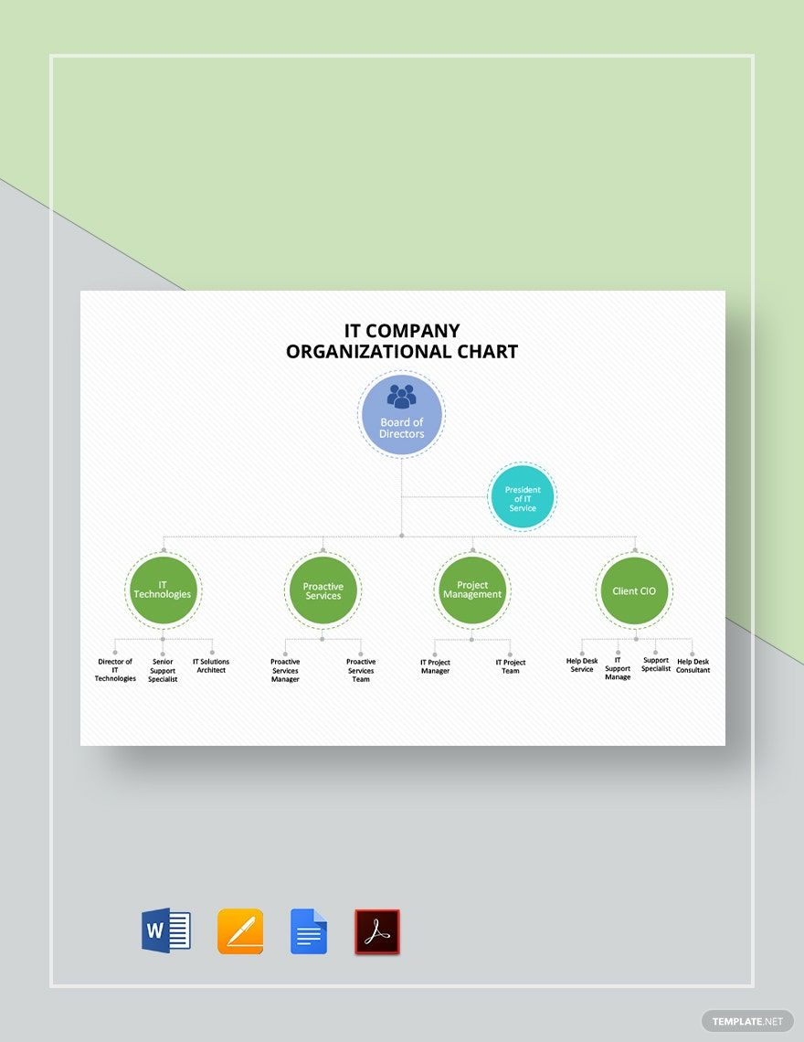 IT Company Organizational Chart Template