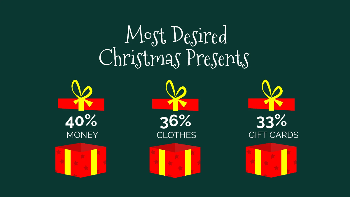 Free Merry Christmas Presentation Template to Edit Online