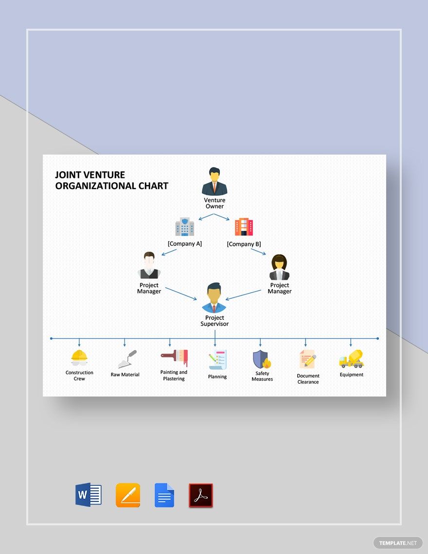 Joint Venture Organizational Chart Template in Google Docs, Pages, PDF, Word - Download | Template.net