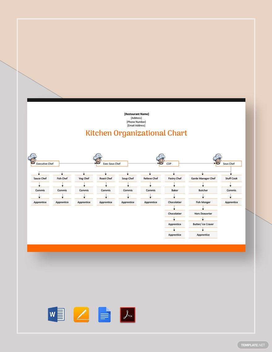 Kitchen Organizational Chart Template
