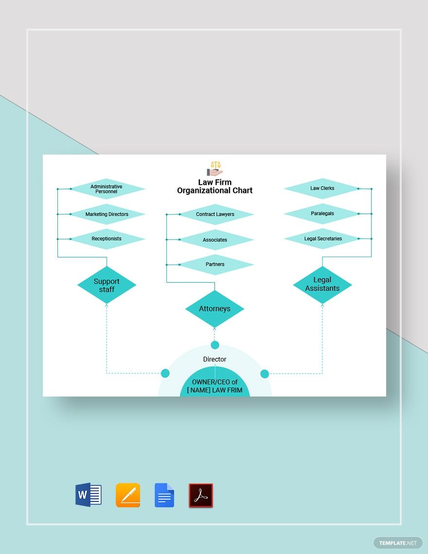 Law Firm Organizational Chart Template in Word, Google Docs, PDF, Apple Pages