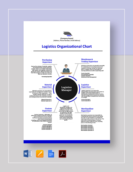 How To Make An Organizational Chart In Pages