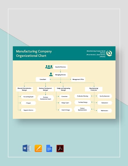 Manufacturing Company Org Chart