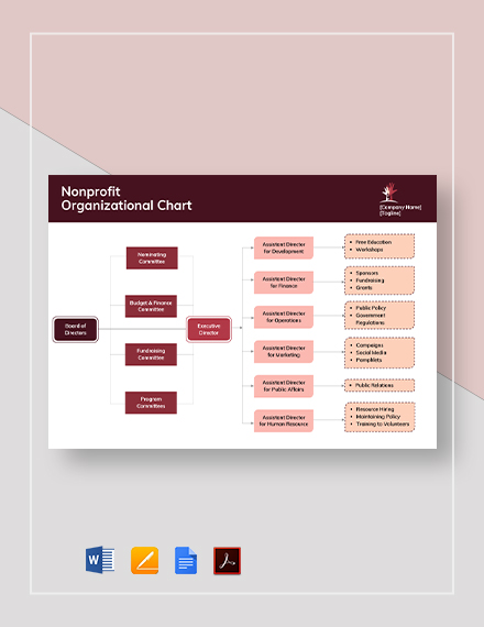 Nonprofit Organizational Chart Template
