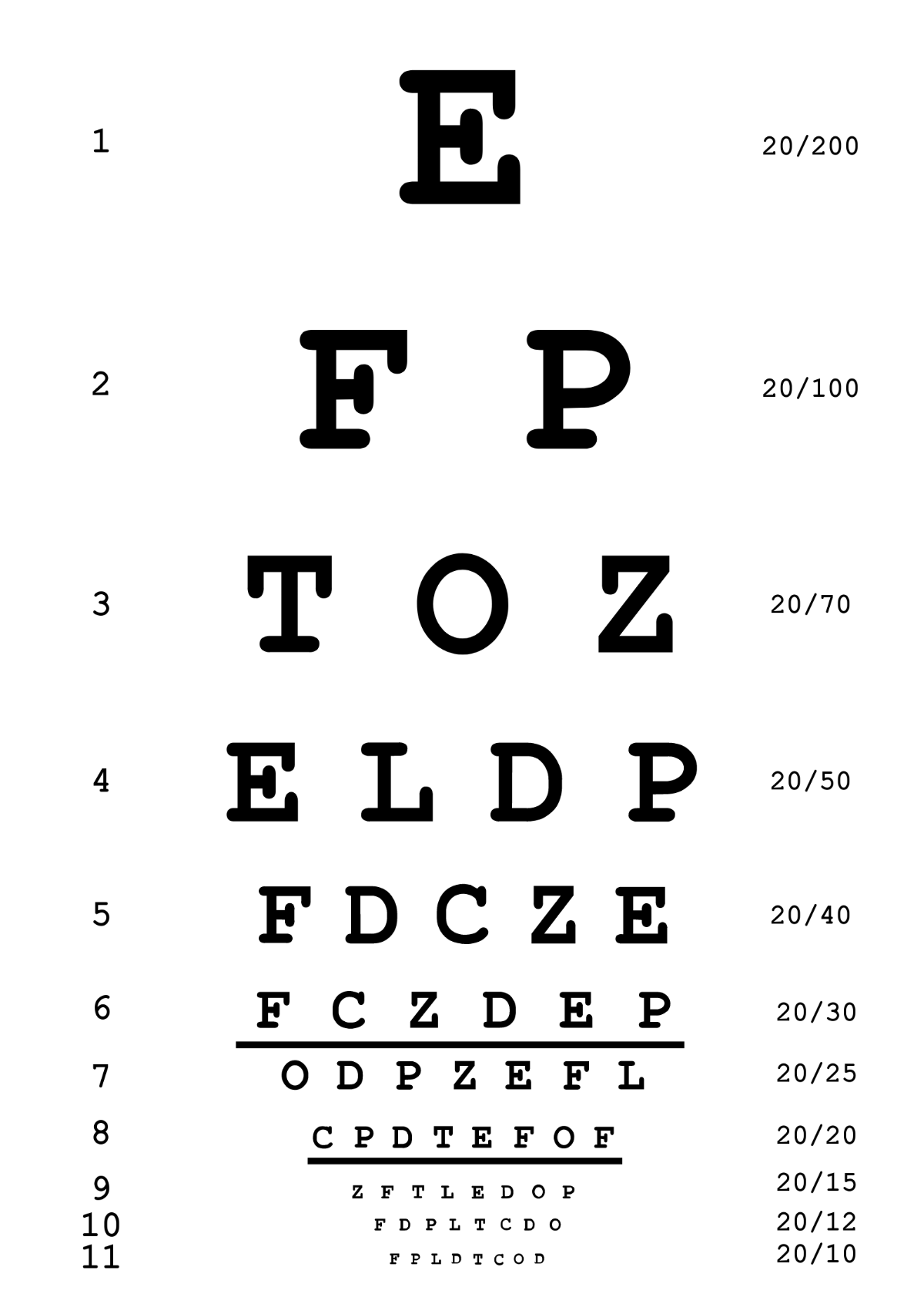 Texas Eye Chart Template