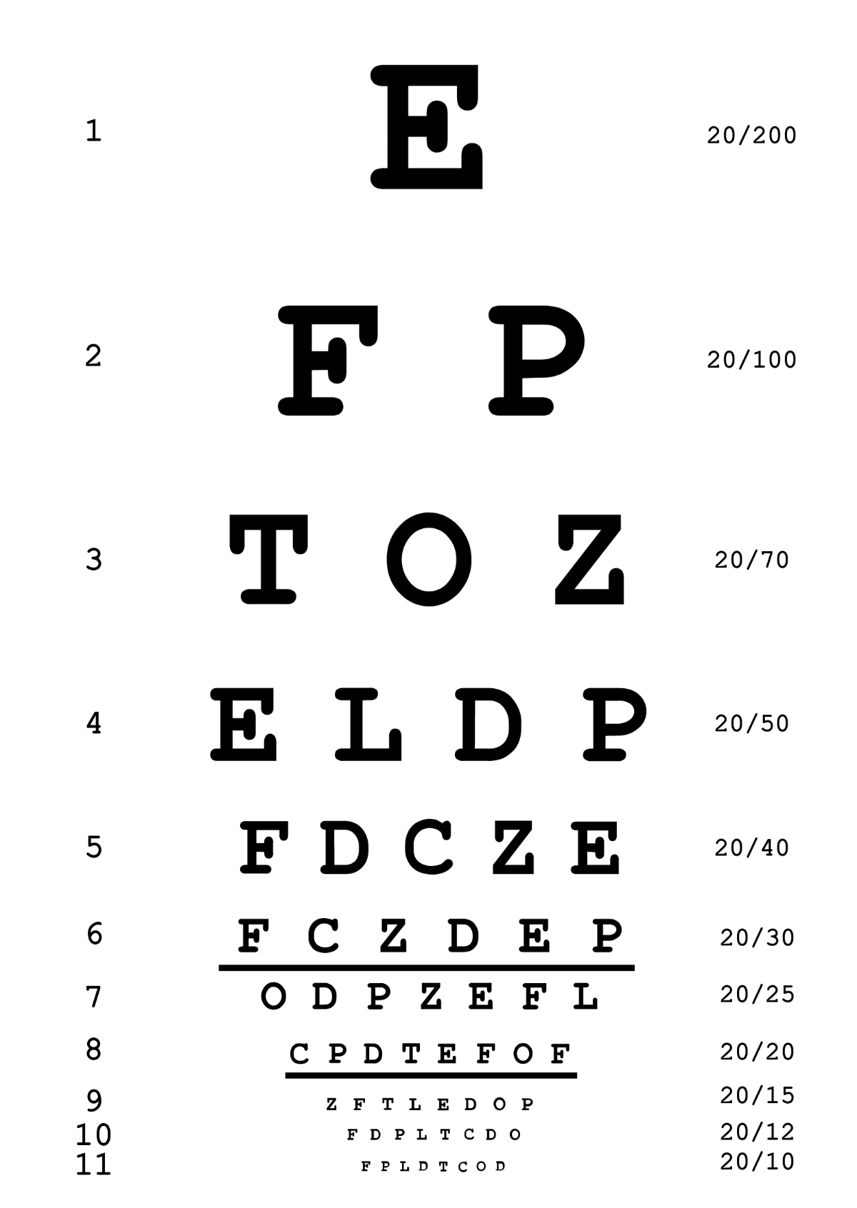 Texas Eye Chart