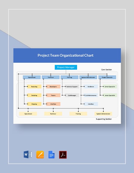 Team Organization Chart Template
