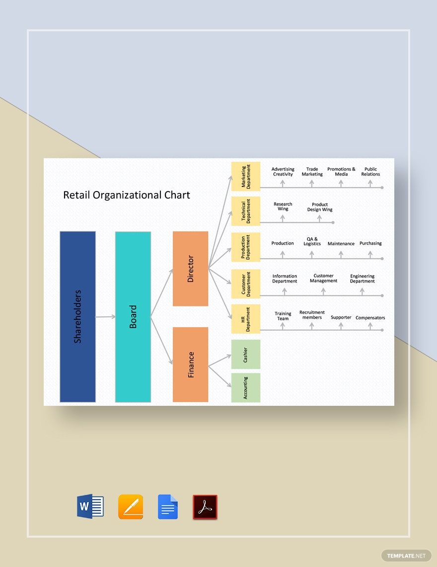 Sample Retail Organizational Chart Template