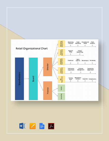 Retail Organizational Chart 