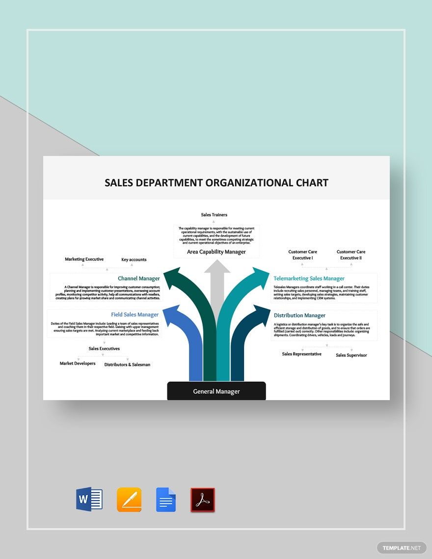 Sales Department Organizational Chart Template