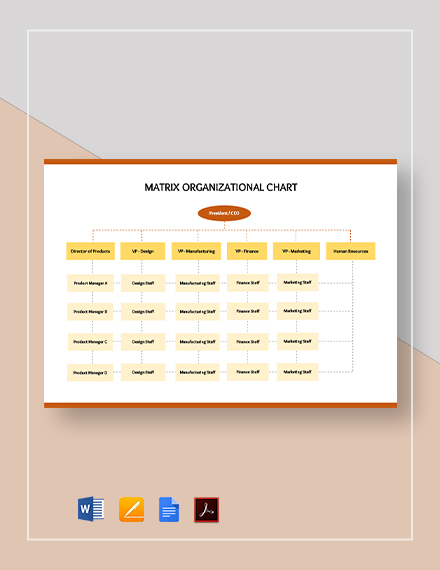 Organizational Chart Google Sheets Template