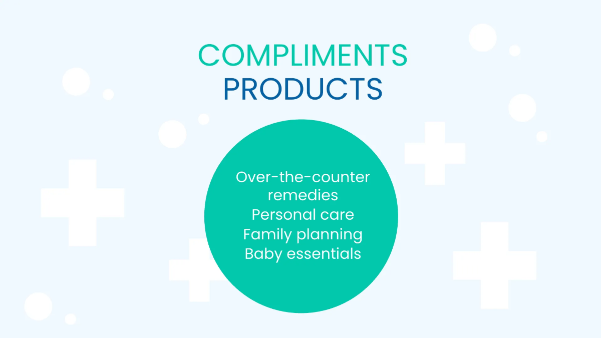 Free Pharmacy & Medical Presentation Template to Edit Online