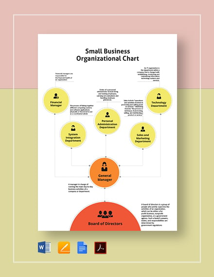 Organizational Chart For Small Business Template