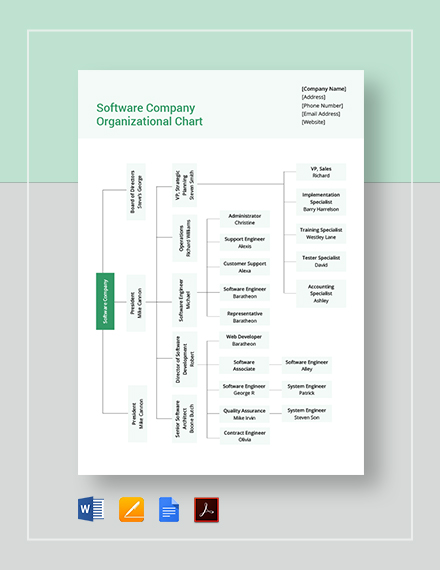 Software Company Org Chart