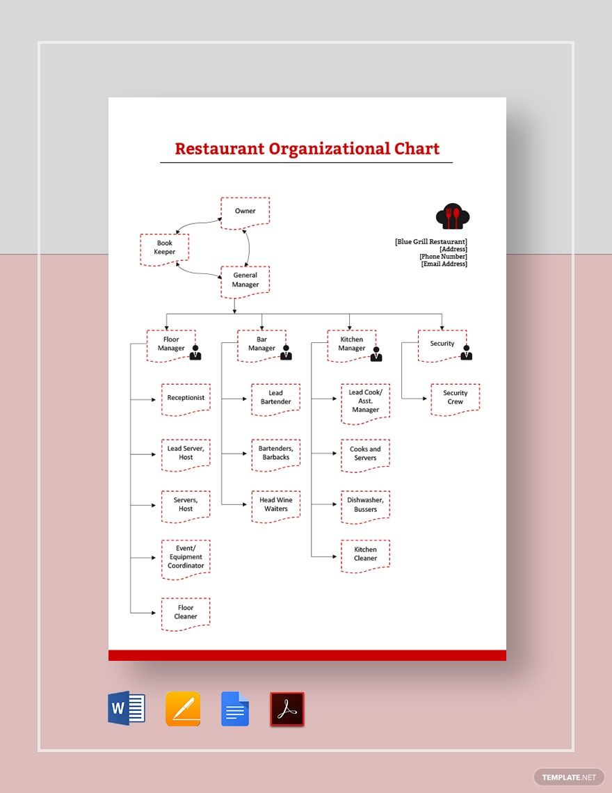 Basic Restaurant Organizational Chart Template